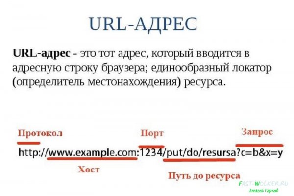 Кракен сайт регистрация