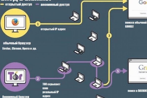 Кракен это современный маркетплейс