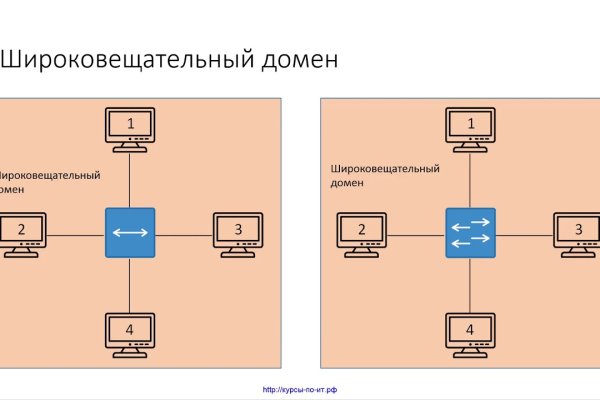 Кракен 18 вход