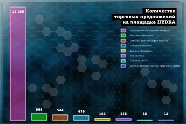 Кракен маркетплейс тор