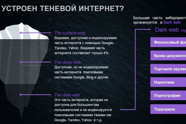 Магазины с наркотиками